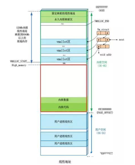 操作系统