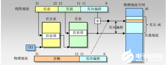 Linux操作系统知识讲解：走进linux 内存地址空间