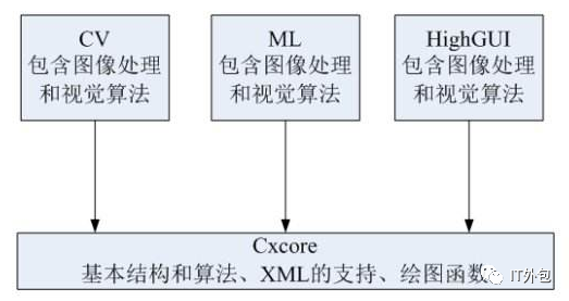 人工智能