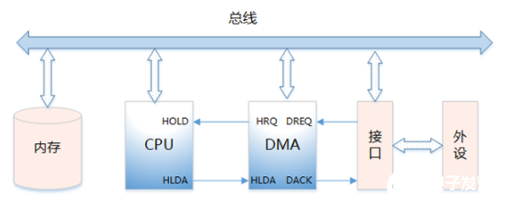 操作系统