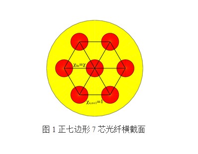 為什么內(nèi)芯激發(fā)光譜寬度隨功率和芯距的變化而變化？