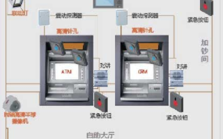 自助银行和ATM的安防系统应用方案分析