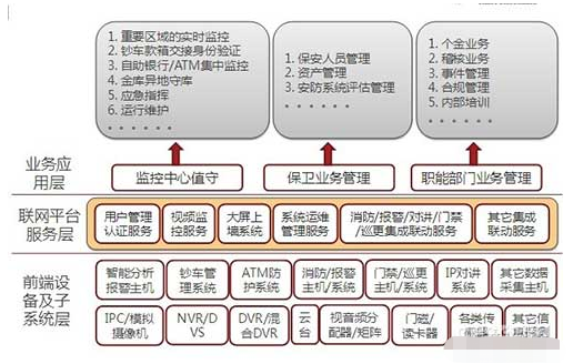 DCCS新一代i3金融联网监控系统的应用方案