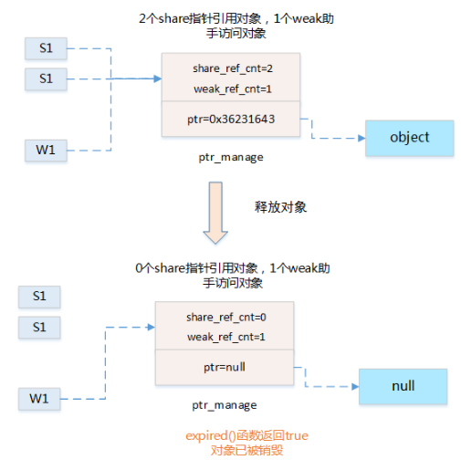 Linux操作系統(tǒng)知識講解：避免內(nèi)存使用七大坑