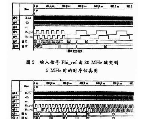 基于FPGA实现及硬件测试介绍