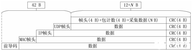 数据采集