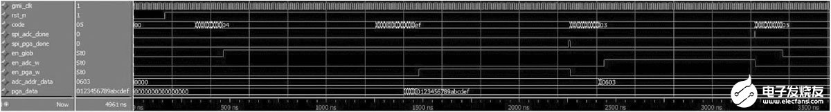 FPGA