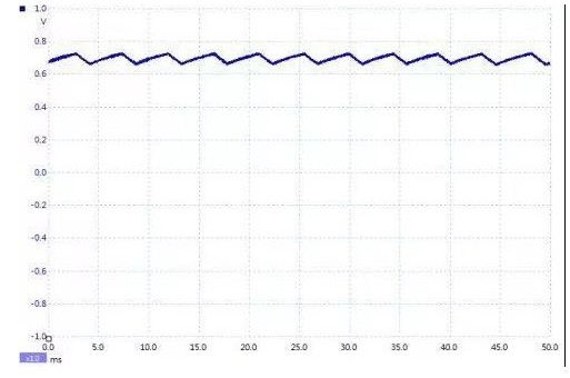 为什么万用表电压档测量传感器看到的是 PWM 信号？