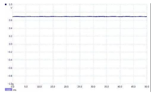 为什么万用表电压档测量传感器看到的是 PWM 信号？