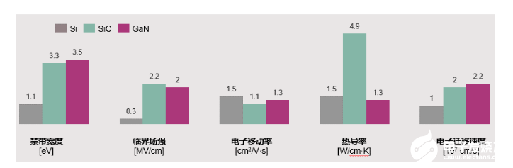 宽禁带