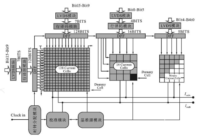 基于Mixed-Signal CMOS工艺技术实现16位D/A转换器的设计