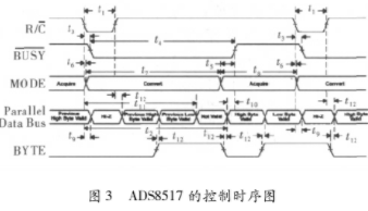 基于FPGA+DSP的多通道单端／差分信号采集系统设计