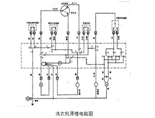 全自动洗衣机原理电路图