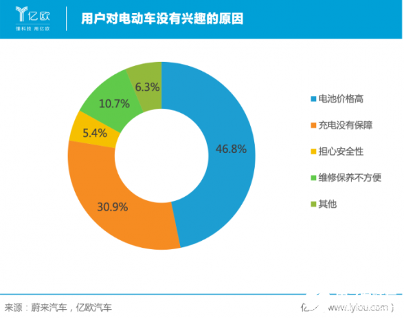 蔚來汽車正式發(fā)布BaaS電池租用、車電分離銷售服務(wù)