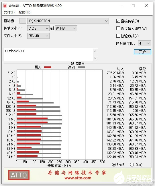 評測金士頓DataTraveler 80閃存盤，Type-C高速傳輸成最大優勢