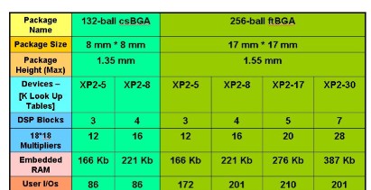 基于FPGA 构建一个提供瞬时启动功能的单芯片解决方案