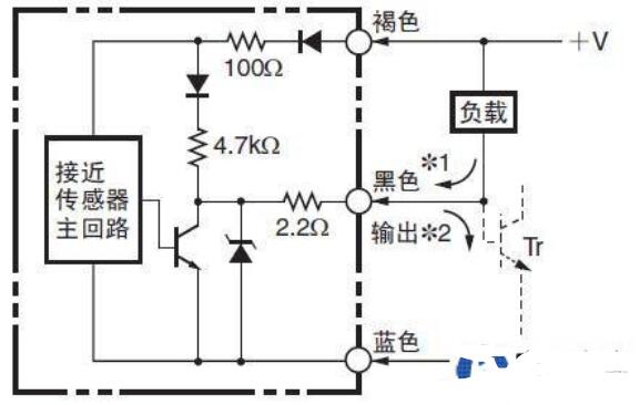 接近開關(guān)的種類說明