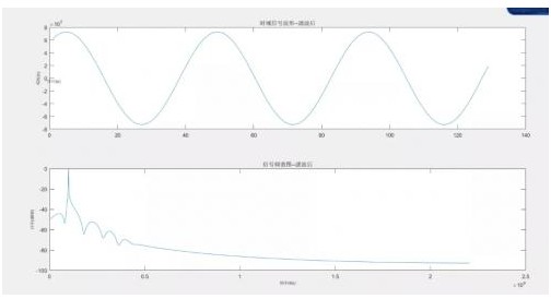 系數(shù)源（Coefficient Source）支持哪五種濾波器類型？