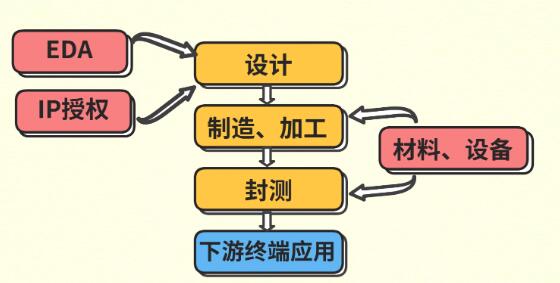 芯片封装技术的基础知识汇总