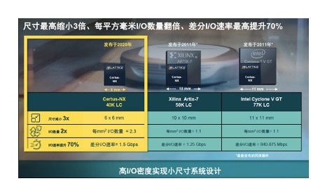 Certus-NX FPGA 支持易于使用的 LatticeRadiant 軟件