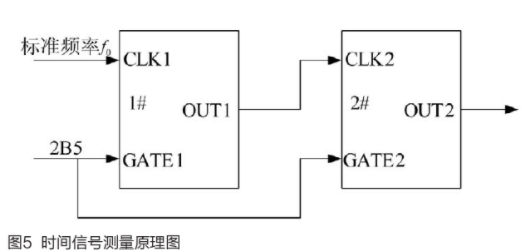 数据采集