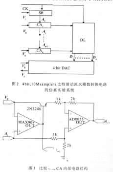 信号发生器