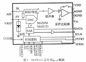 14位模数转换器MAX121芯片的原理及性能特点分析