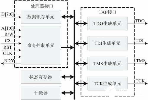 寄存器