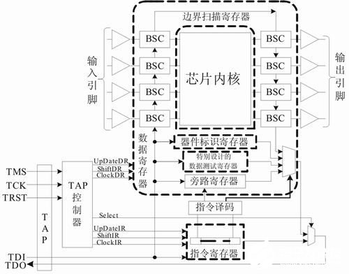 寄存器