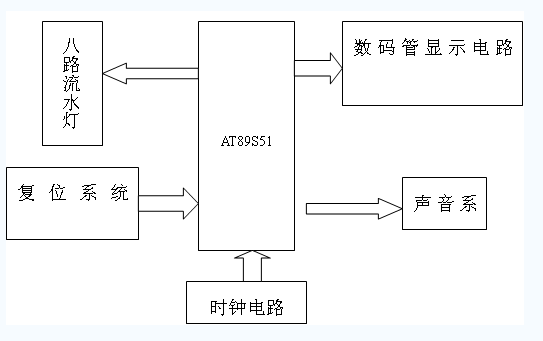 数码管