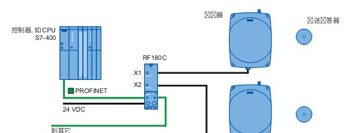 RF180C 通信模块可在任何控制器上使用？