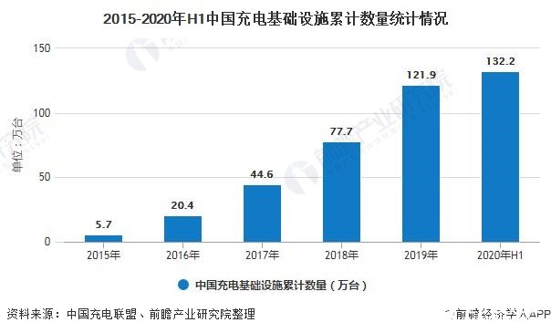 新基建助力充电桩建设迎来新机遇，加速经济社会数字化网络化进程