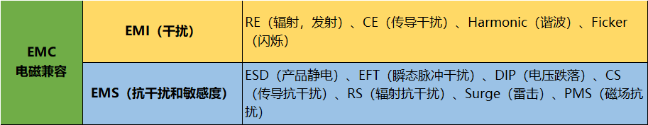 电容滤波在失效整改中使用什么元器件进行滤波？