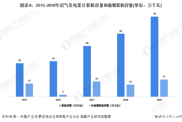 聚享游生物质能将引领未来五年可再生能源消费的增长(图9)