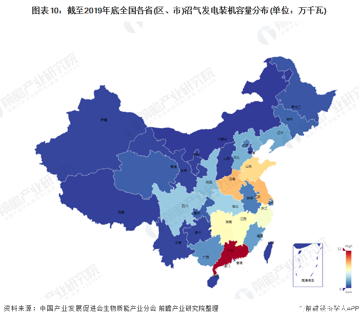 图表10：截至2019年底全国各省(区、市)沼气发电装机容量分布(单位：万千瓦)