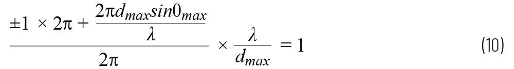 关于波束斜视的量与角度θ和频率变化呈函数关系