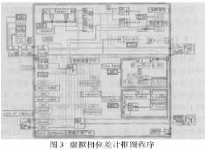 LabVIEW