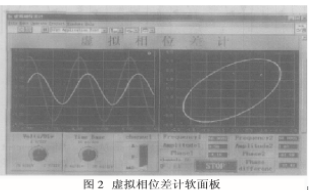 LabVIEW