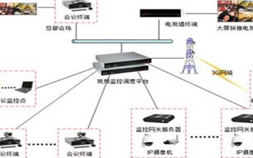 花平监控指挥综合管理平台的特点及应用分析