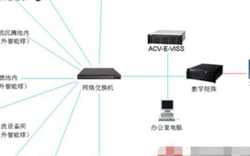 应用于水厂中嵌入式数字视频信息集中服务系统的设计