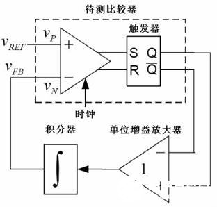 噪声