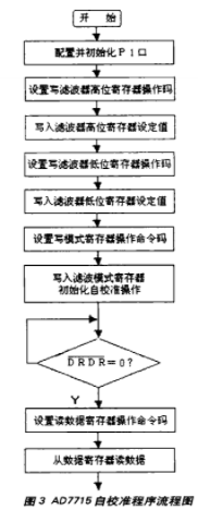 测量系统