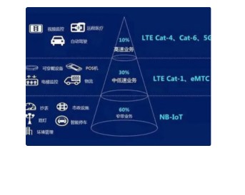 工業監控器和監控灌溉系統的應用場景