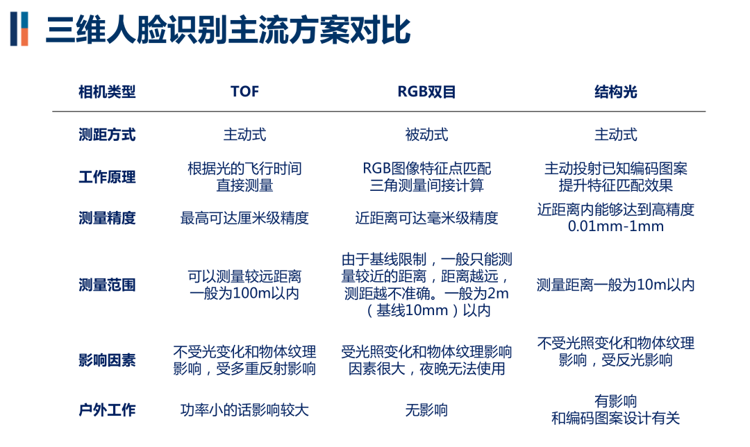 人脸识别