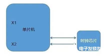 单片机的时钟频率电路的三大选择方案