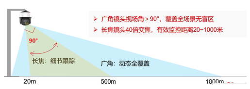 華為針對高速公路監(jiān)控推出“二郎神”智能攝像機