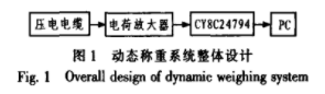 基于PSoC器件CY8C24794实现采集车辆重量信号系统的设计