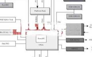 基于Xilinx XC4VFX40系列FPGA器...