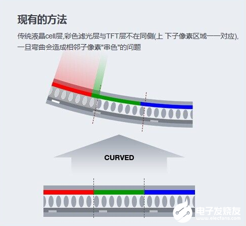 硬件科普：什么是曲面显示器？