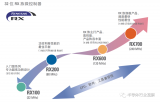 瑞萨宣布与传感器供应商贝特莱以及中印云端建立战略...